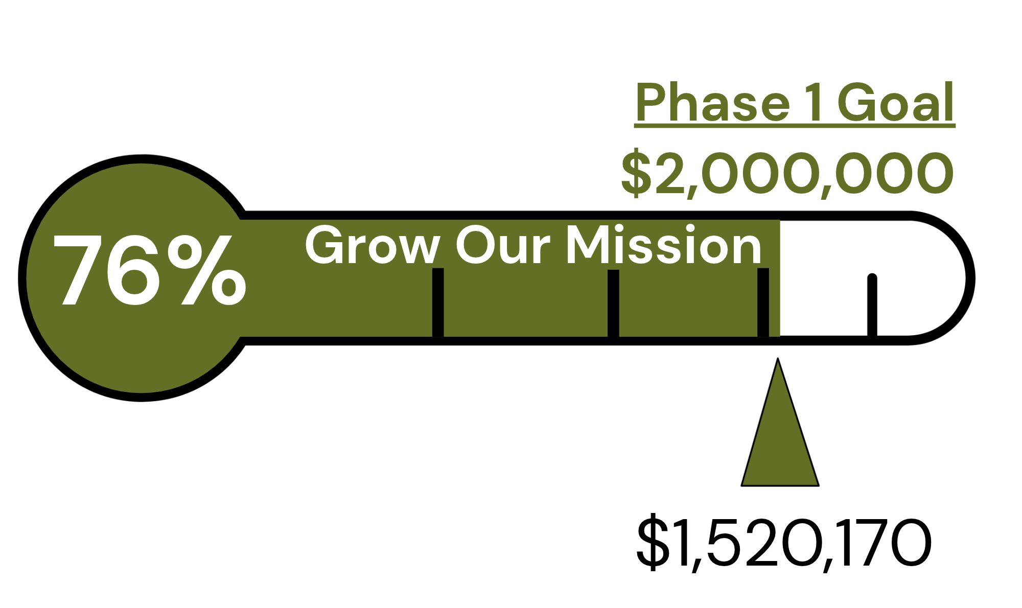 Grow Our Mission Thermomoter (3)